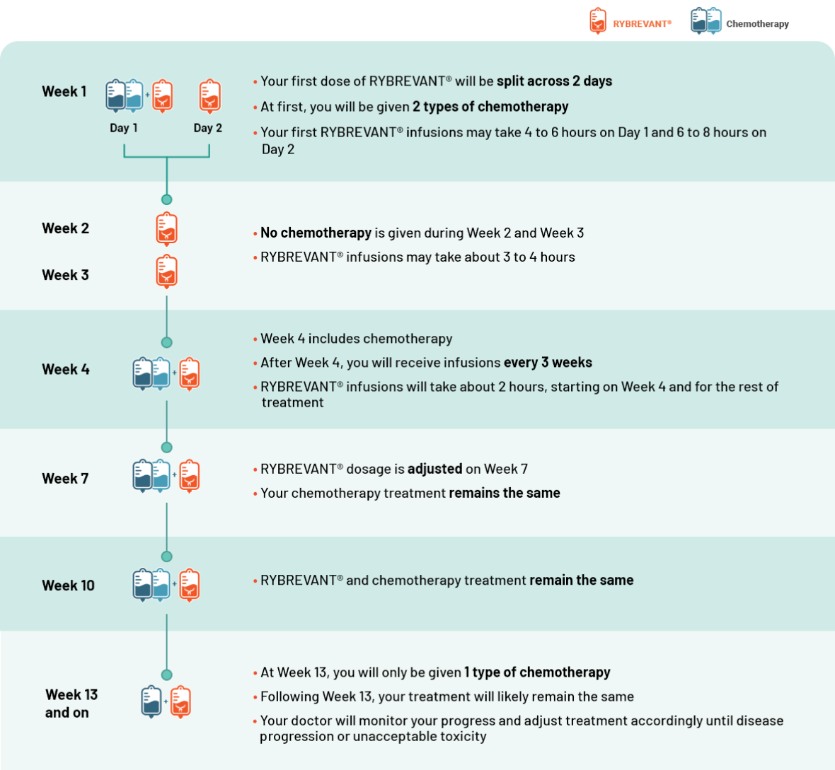 Infusion Schedule